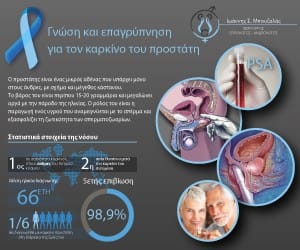 bouzalas urology infographic PROSTATE cancer Banner300x250